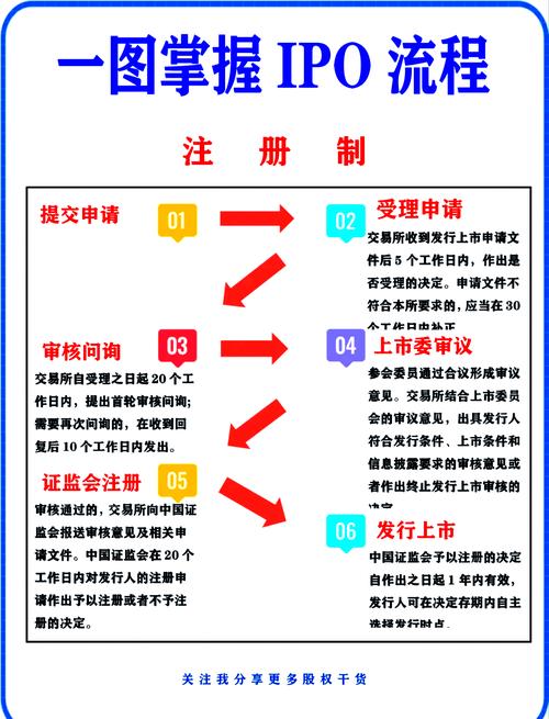 壹橋苗業(yè)股票代碼，壹橋苗業(yè)上市流程